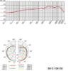 Picture of AKG D5C Professional Dynamic Cardioid Vocal Mic